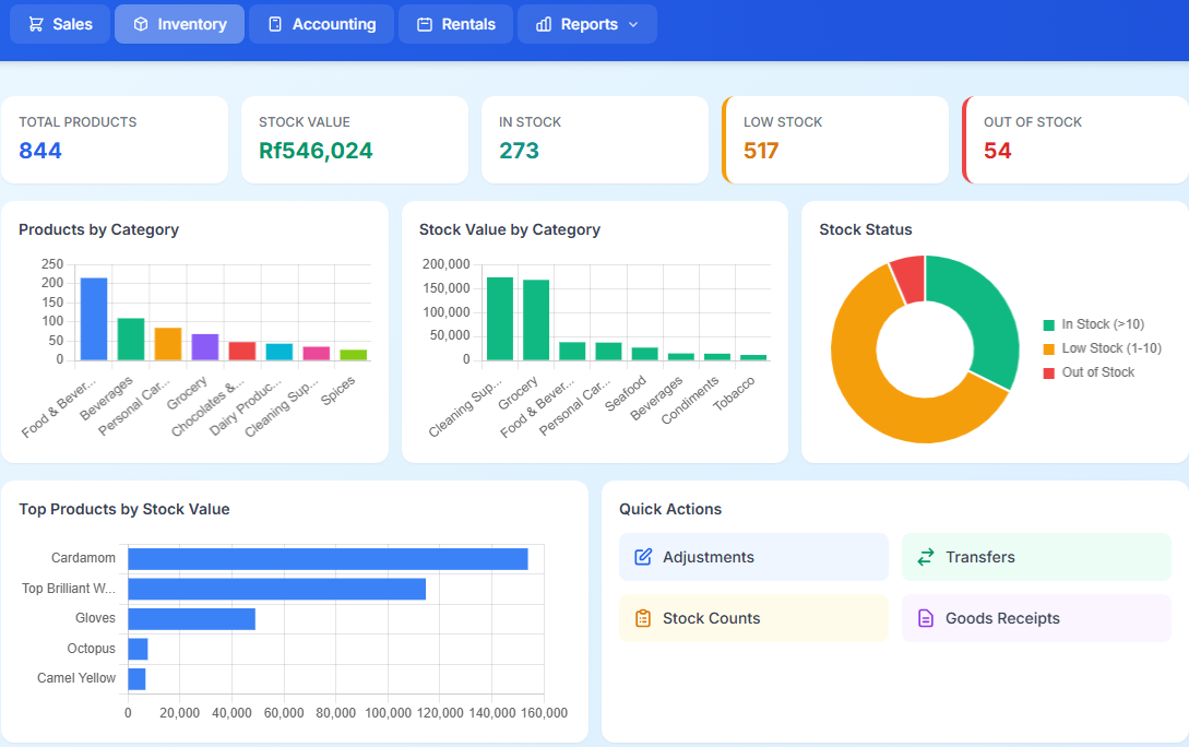 FahiPOS Dashboard
